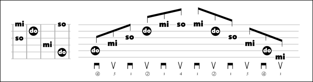 tab solmisata (praxisazione)